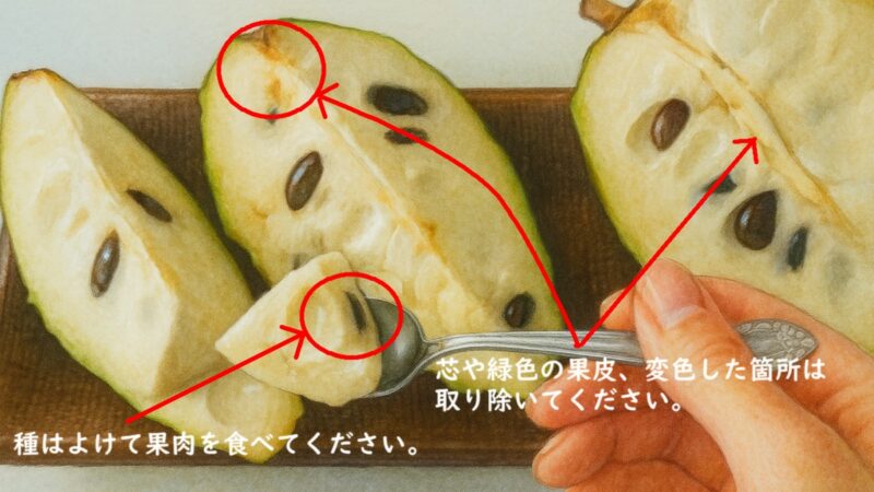 アテモヤの種・芯・果皮の取り除く部分の説明